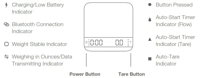 acaia Lunar2021 Espresso Scale - LED Indicators 