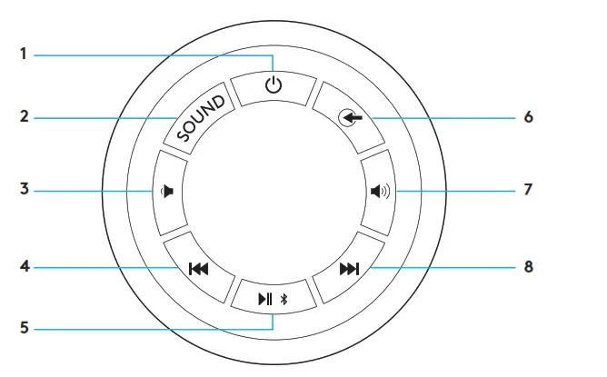 logitech Z606 Subwoofers - CONTROLS ON SUBWOOFERCEMENT
