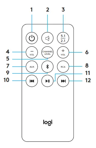 logitech Z606 Subwoofers - REMOTE CONTROL