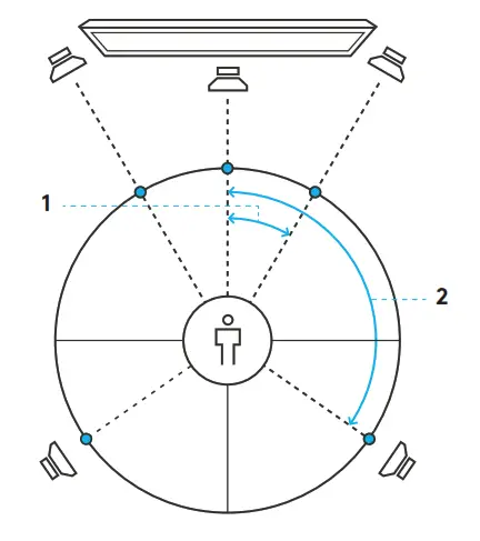 logitech Z606 Subwoofers - SURROUND SOUND SPEAKER PLACEMENT