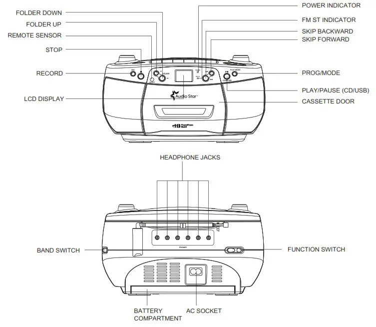Audio Star 5050ULTRA Portable CDCassette Player with USB RecordingPlayback - Control Diagrams 1