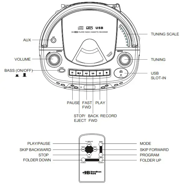 Audio Star 5050ULTRA Portable CDCassette Player with USB RecordingPlayback - Control Diagrams 2