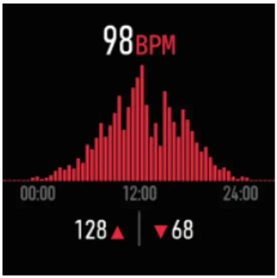 GLADIATOR Smart Watch Functions Menu