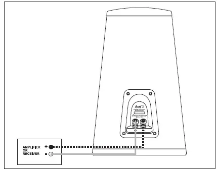 GoldenEar-Technology-Aon-Series-Ultra-High-Performance-Bookshelf-Monitor-FIG-3