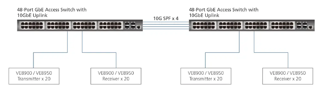 ATEN VE8900 HDMI over IP Receiver fig (4)
