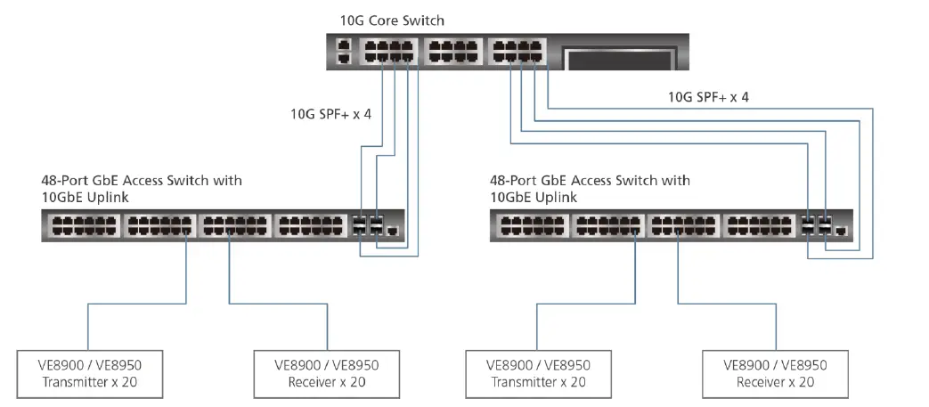 ATEN VE8900 HDMI over IP Receiver fig (5)
