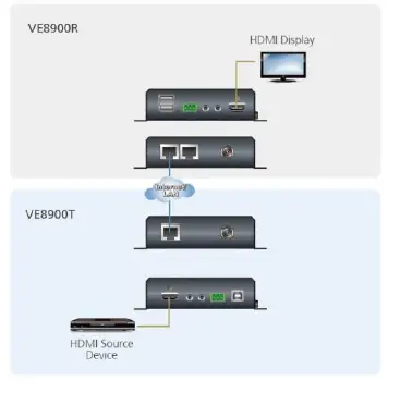 ATEN VE8900 HDMI over IP Receiver fig (6)