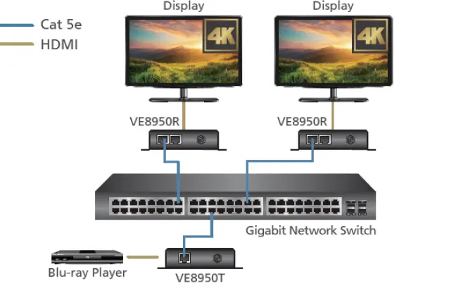 ATEN VE8900 HDMI over IP Receiver fig (7)