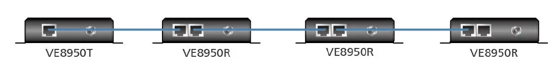 ATEN VE8900 HDMI over IP Receiver fig (8)