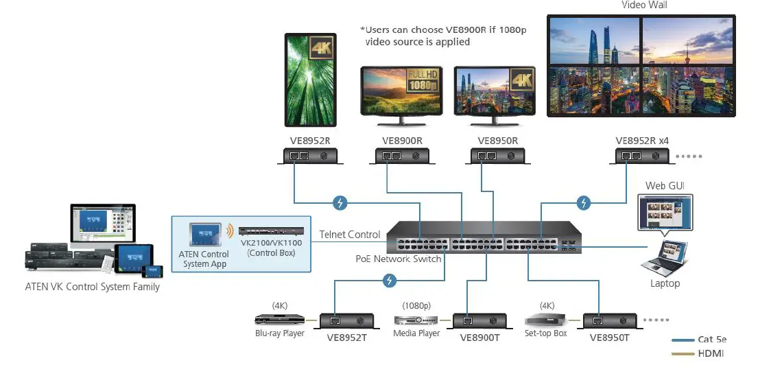 ATEN VE8900 HDMI over IP Receiver fig (9)