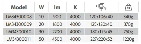 PANLUX LM34300008 LEDMED VANA SMD LED reflektor 20W 6