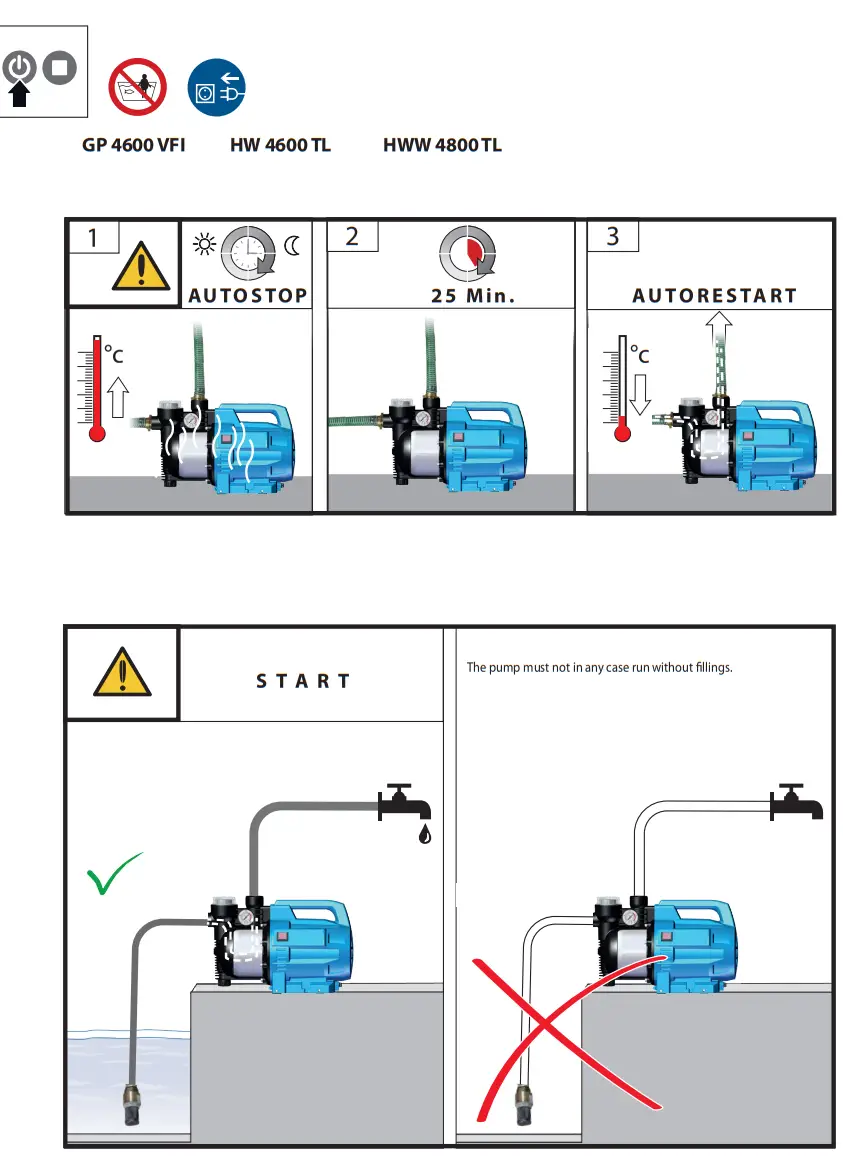 Mr GARDENER GP 4600 VFI 1100 Watt Motor Power Garden Pump fig 11