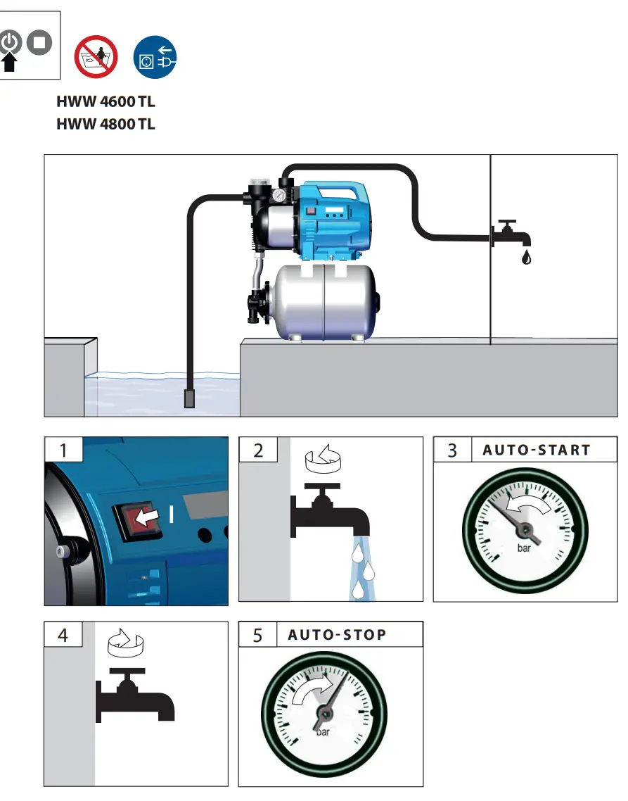 Mr GARDENER GP 4600 VFI 1100 Watt Motor Power Garden Pump fig 7