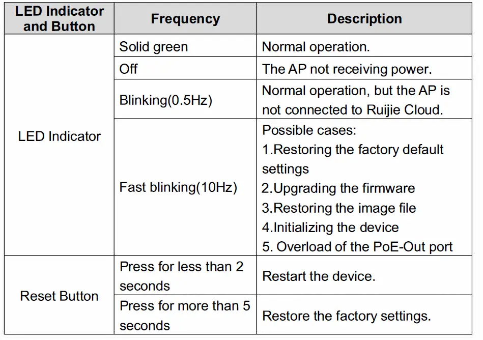 REYEE-RG-RAP1200-Dual-Band-Wall-Plate-Access-Point-FIG-8