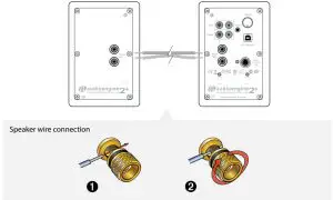 FIG 2 Connecting the speaker wire