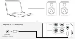 FIG 4 Connecting an Audio Source