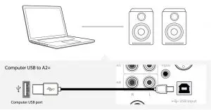 FIG 5 Connecting an Audio Source