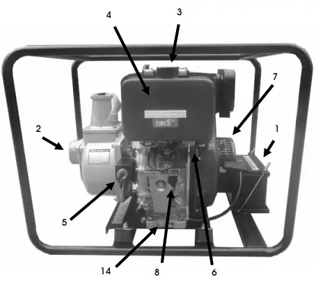 SIP-INDUSTRIAL-04917-3-Inch-Diesel-Water-Pump-FIG-2