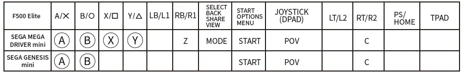 MAYFLASH Arcade Stick F500 Elite with Sanwa Buttons and Sanwa Joysticks-11