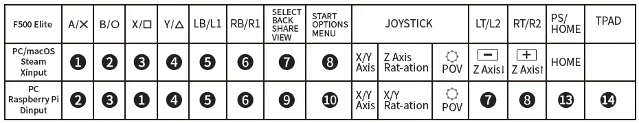 MAYFLASH Arcade Stick F500 Elite with Sanwa Buttons and Sanwa Joysticks-7