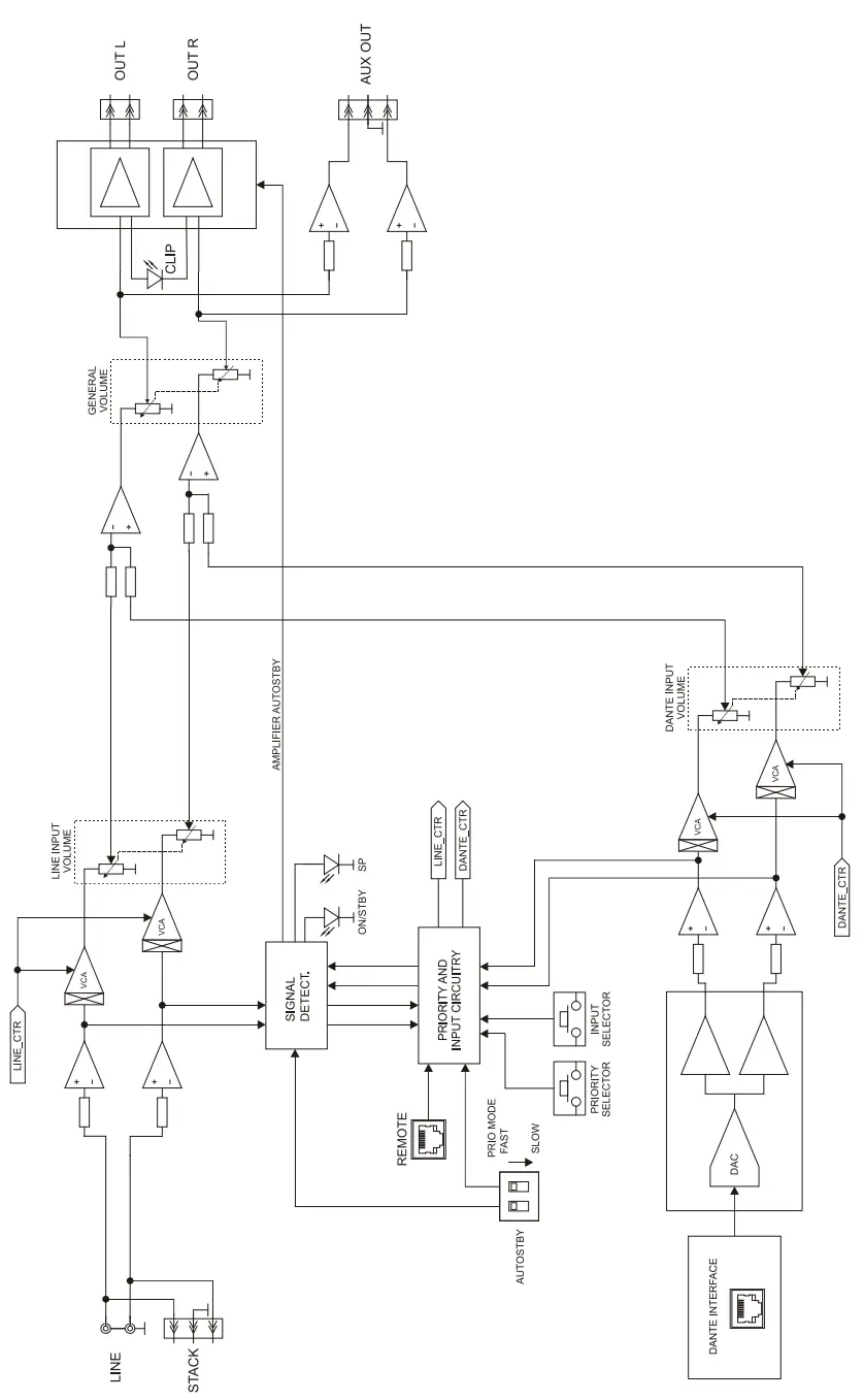 ecler eCA120DN Compact Amplifiers Dante Aes67 Interface Amplifier - BLOCK DIAGRAM