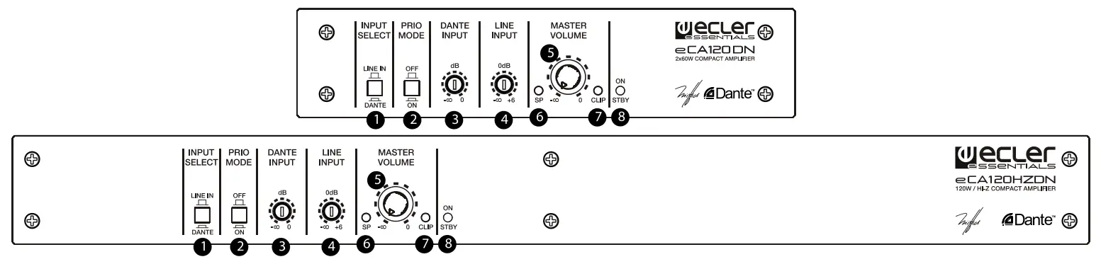 ecler eCA120DN Compact Amplifiers Dante Aes67 Interface Amplifier - FRONT PANEL
