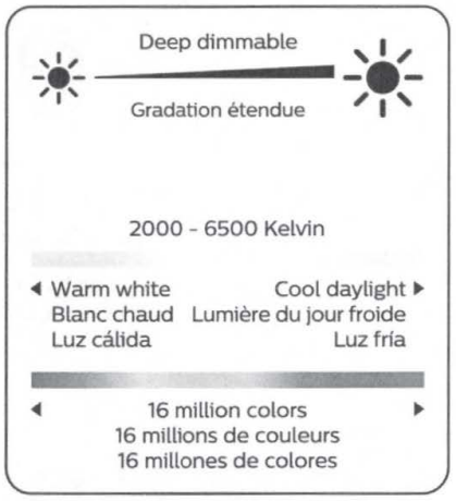 PHILIPS-9454090431-Hue-4″-Color-Downlight-Retrofit-Fig-07
