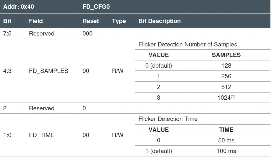 ams TMD3719 Flicker Detection 01