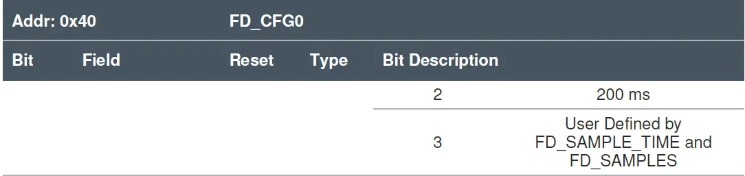 ams TMD3719 Flicker Detection 02