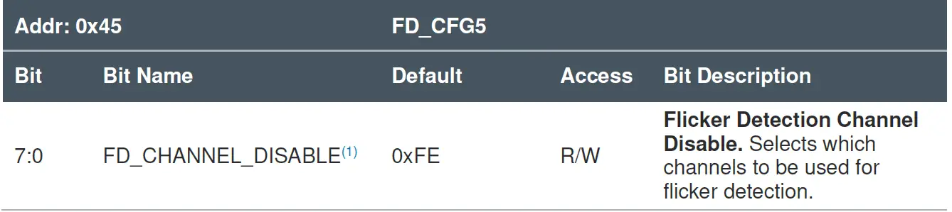 ams TMD3719 Flicker Detection 03