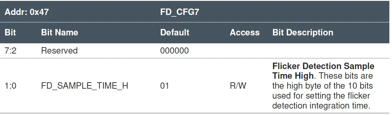 ams TMD3719 Flicker Detection 04