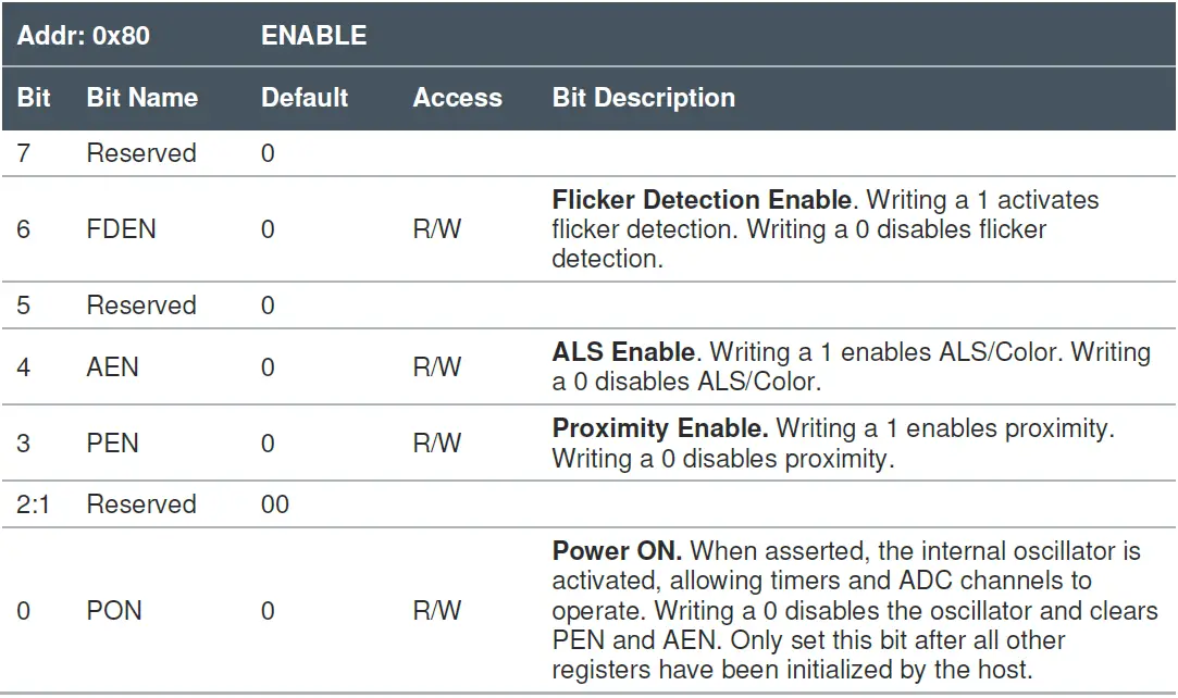 ams TMD3719 Flicker Detection 06
