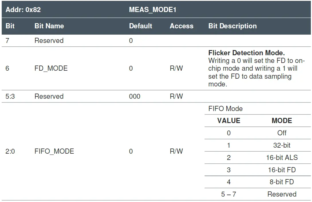 ams TMD3719 Flicker Detection 07