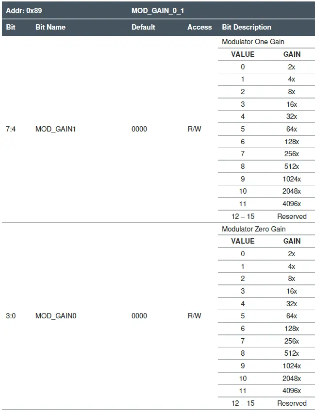 ams TMD3719 Flicker Detection 08