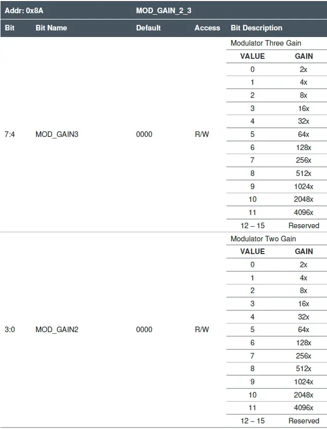 ams TMD3719 Flicker Detection 09