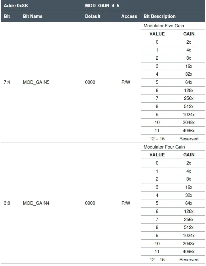 ams TMD3719 Flicker Detection 10