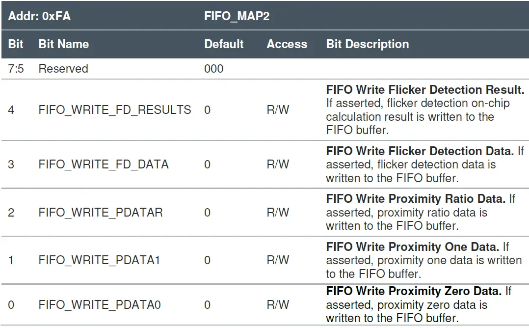 ams TMD3719 Flicker Detection 13