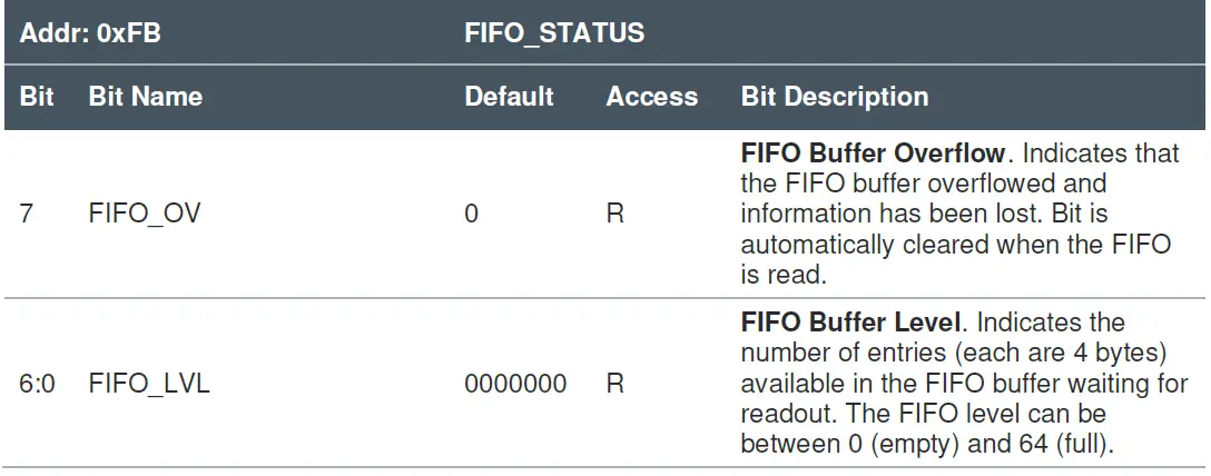 ams TMD3719 Flicker Detection 14