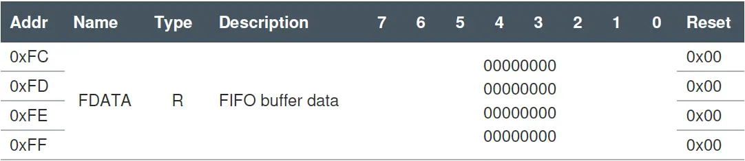ams TMD3719 Flicker Detection 15