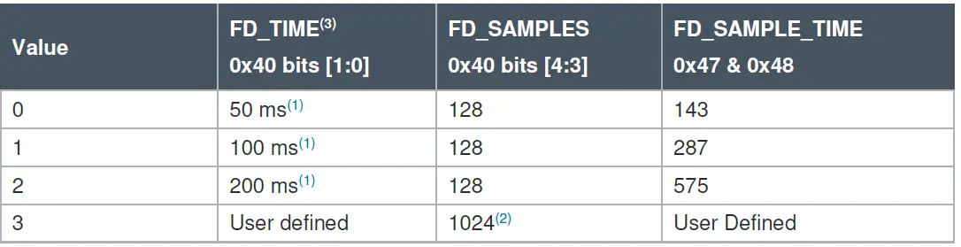 ams TMD3719 Flicker Detection 16