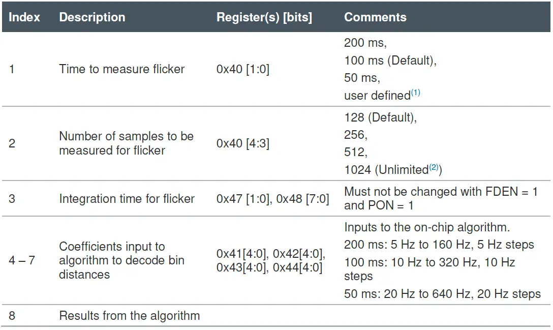 ams TMD3719 Flicker Detection 18