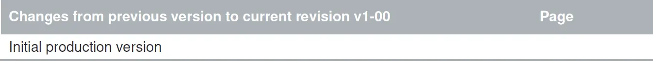 ams TMD3719 Flicker Detection 19