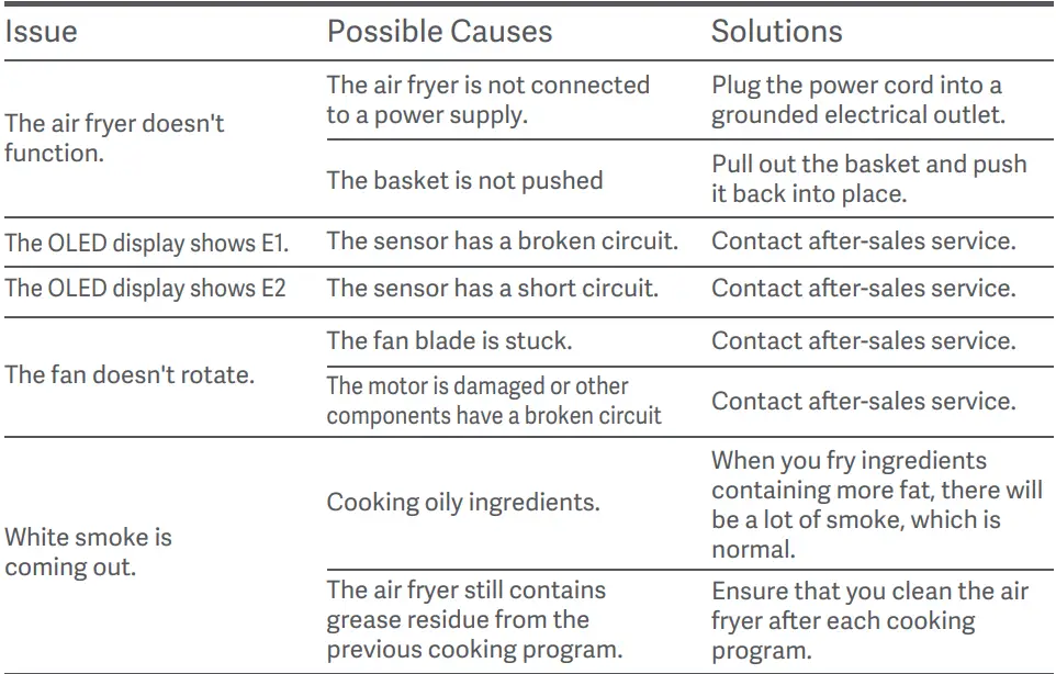 Xiaomi MAF02 Air Fryer-fig19