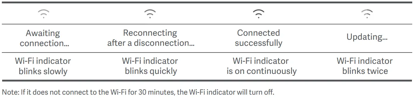 Xiaomi MAF02 Air Fryer-fig5