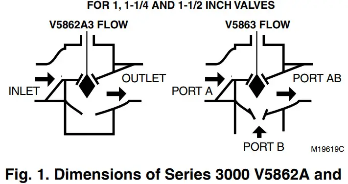 Honeywell V5863A Cartridge Globe Valves-FLOW DIAGRAM