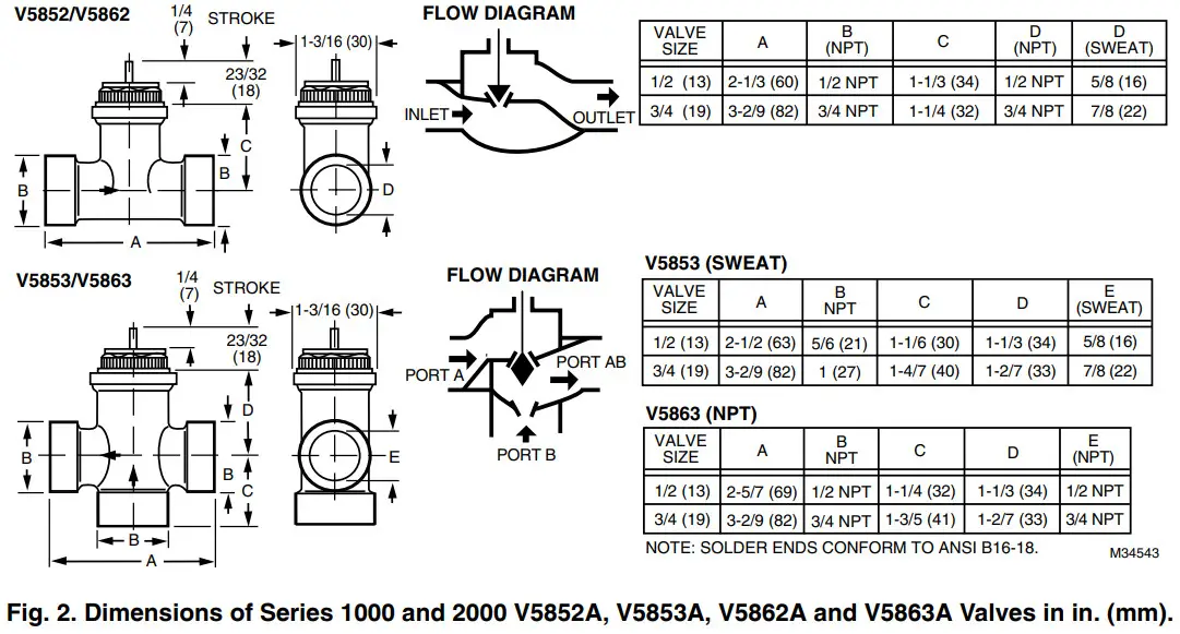 Honeywell V5863A Cartridge Globe Valves-FUGER 2