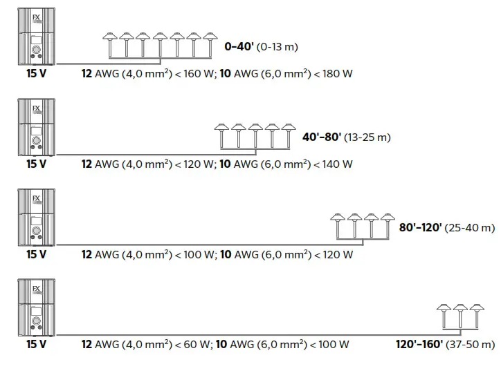FXLuminaire M Series Path Lights - Figure 2