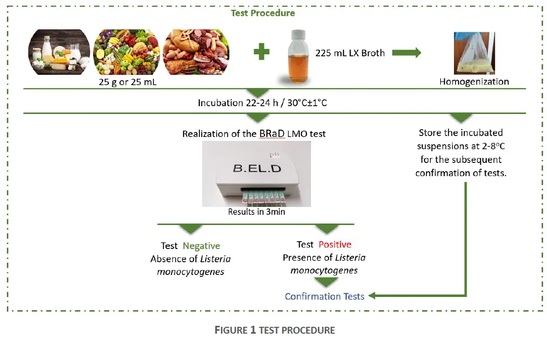 embio diagnostics BELD Research Lab Starters Kit 1