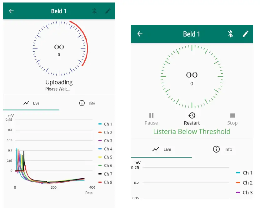 embio diagnostics BELD Research Lab Starters Kit 10