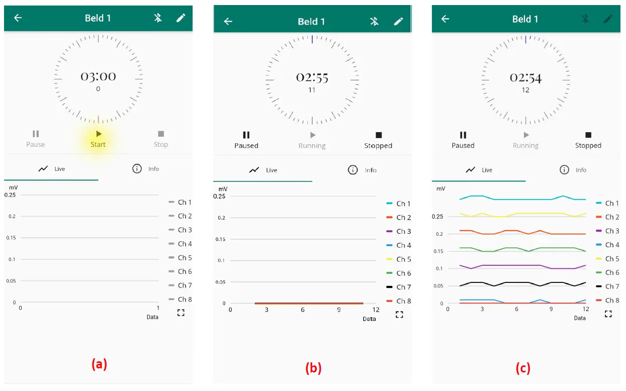 embio diagnostics BELD Research Lab Starters Kit 8